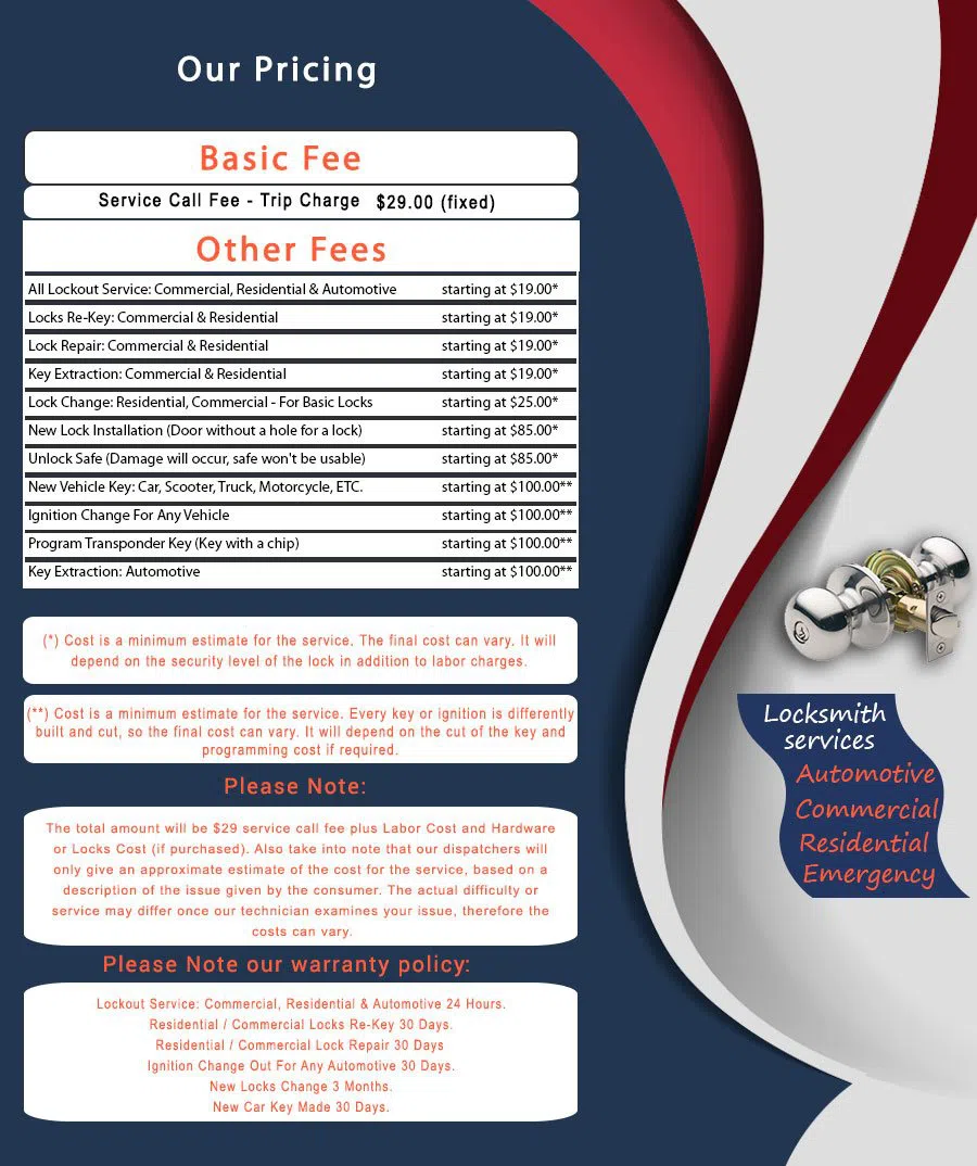 Manchester VA Locksmith Store, Manchester, VA 804-457-0265